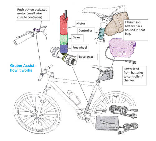 ВЕЛОСИПЕДЫ, bike, ebike, bicycle - Страница 6 Gruber_Assist_3