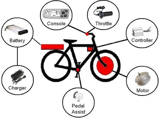 Bicycle Structure