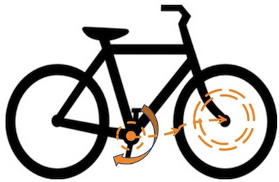 electric bike no pedal assist