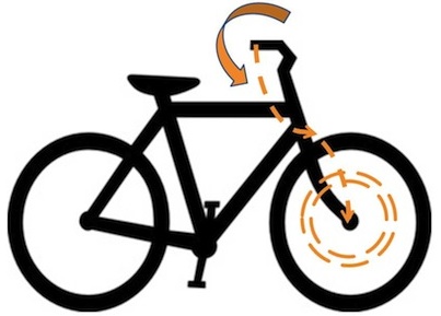 power on demand electric bikes