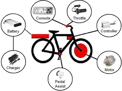 structure_scheme